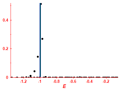 Strength function